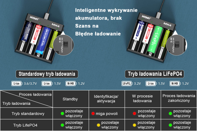 Xtar MX4 ładowarka do akumulatorów Ni-MH, LiFePo4, Li-Ion